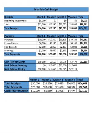 Monthly Cash Budget Excel Spreadsheet Worksheet Xlcsv XL SS Impressive Template
