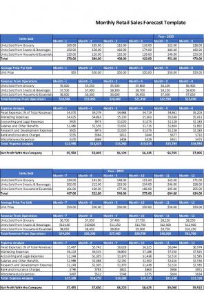 Monthly Retail Sales Forecast Template Excel Spreadsheet Worksheet Xlcsv XL SS Graphical Ideas