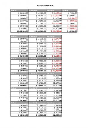 Movie Budget Excel Spreadsheet Worksheet Xlcsv XL Bundle V Graphical Idea