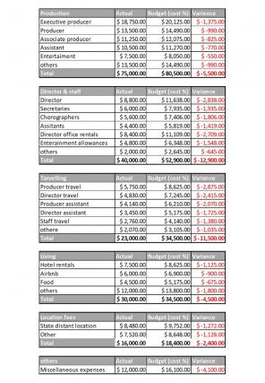 Movie Budget Excel Spreadsheet Worksheet Xlcsv XL Bundle V Adaptable Idea