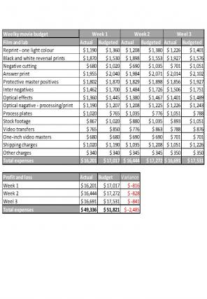 Movie Budget Excel Spreadsheet Worksheet Xlcsv XL Bundle V Professional Ideas