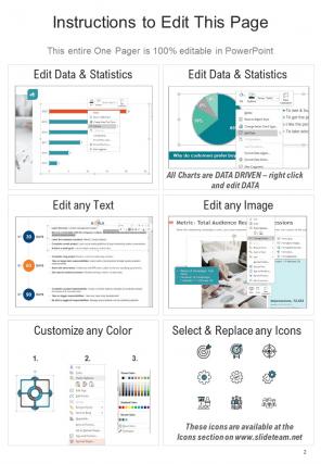 Multiple stock charts on one page report document presentation infographic ppt pdf