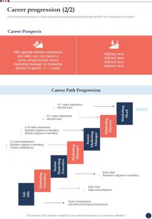 New Job Description Proposal Career Progression One Pager Sample Example Document