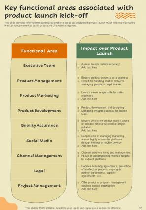 New Product Introduction To Market Playbook Report Sample Example Document Downloadable Engaging