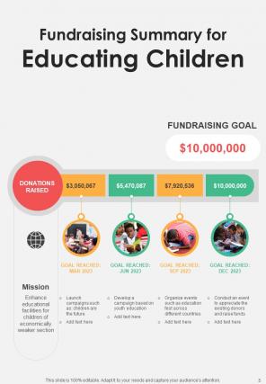Non Profit Infographic A4 Infographic Sample Example Document Images Captivating