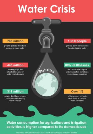 Non Profit Infographic A4 Infographic Sample Example Document Impactful Captivating