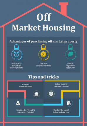 Off Market Real Estate Listing Advantages