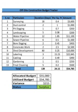 Off Site Construction Budget Tracker Excel Spreadsheet Worksheet Xlcsv XL SS Colorful Designed