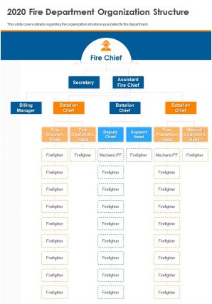 One page 2020 fire department organization structure template166 infographic ppt pdf document