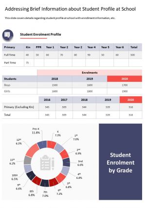 One page addressing brief information about student profile at school template 443 ppt pdf document