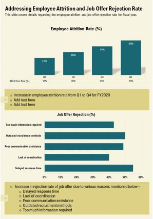 One page addressing employee attrition and job offer rejection rate template 426 ppt pdf document
