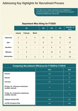 One page addressing key highlights for recruitment process template 427 infographic ppt pdf document