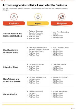 One page addressing various risks associated to business template 116 report infographic ppt pdf document