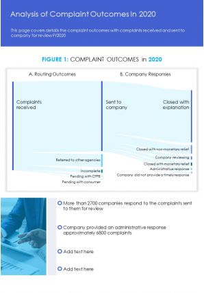 One page analysis of complaint outcomes in 2020 template 95 report infographic ppt pdf document