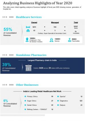 One page analyzing business highlights of year 2020 presentation report infographic ppt pdf document