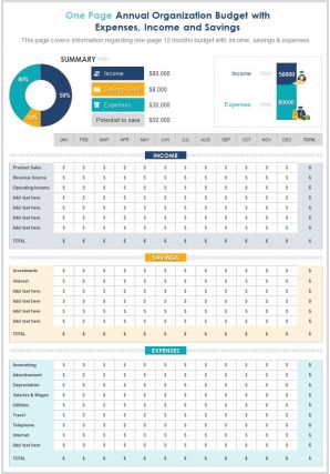 One page annual organization budget with expenses income and savings report infographic ppt pdf document
