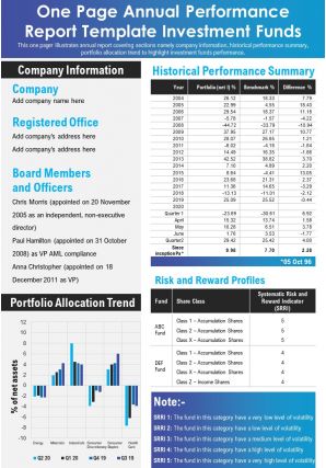 One page annual performance report template investment funds presentation report infographic ppt pdf document