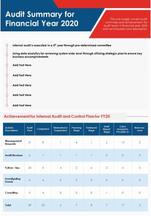 One page audit summary for financial year 2020 presentation report infographic ppt pdf document