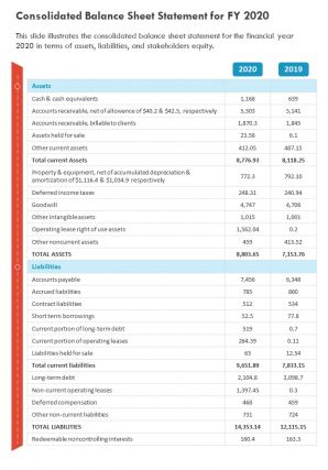 One page audited balance sheet statement with current assets for fy 2020 template 307 ppt pdf document