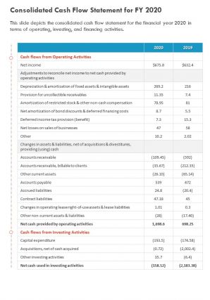One page audited cash flow statement for fy 2020 template 309 report infographic ppt pdf document