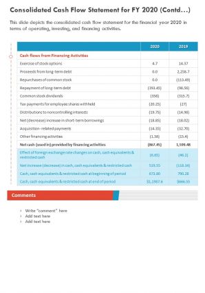 One page audited cash flow statement with financial activities fy 2020 template 308 ppt pdf document