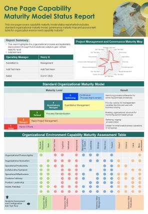 One Page Capability Maturity Model Status Report Presentation Infographic Ppt Pdf Document