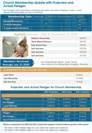 One page church membership update with projected and actual pledges report infographic ppt pdf document