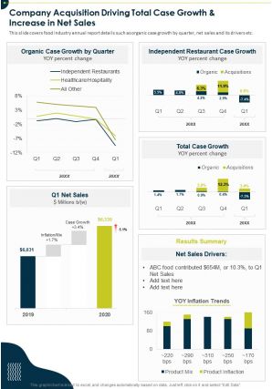 One page company acquisition driving total case growth and increase in net sales infographic ppt pdf document