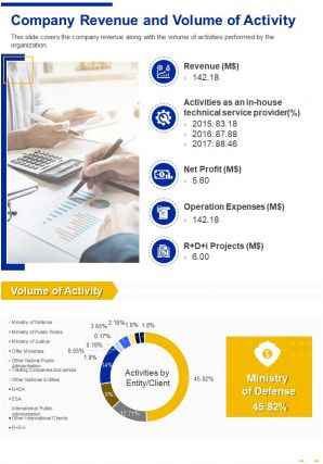 One page company revenue and volume of activity presentation report infographic ppt pdf document