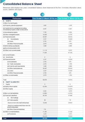 One page consolidated balance sheet template 156 presentation report infographic ppt pdf document
