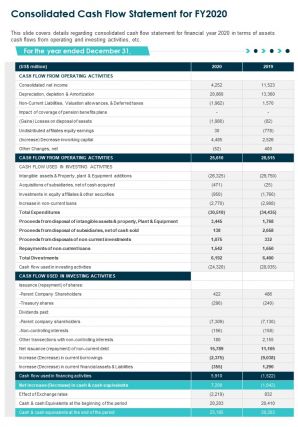 One page consolidated cash flow statement for fy2020 report infographic ppt pdf document