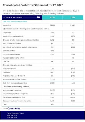 One page consolidated cash flow statement for fy 2020 template 503 report infographic ppt pdf document