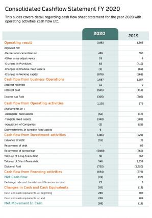 One page consolidated cashflow statement fy 2020 template 391 report infographic ppt pdf document