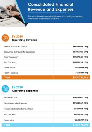 One page consolidated financial revenue and expenses presentation infographic ppt pdf document
