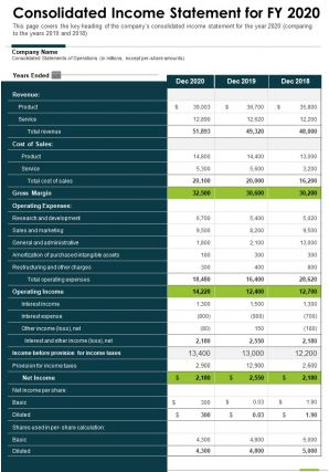 One page consolidated income statement for fy 2020 template 136 infographic ppt pdf document