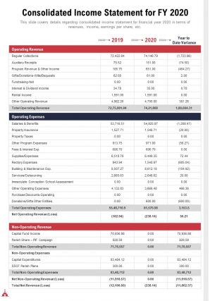 One page consolidated income statement for fy 2020 template 206 presentation report infographic ppt pdf document