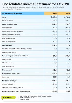 One page consolidated income statement for fy 2020 template 278 report infographic ppt pdf document