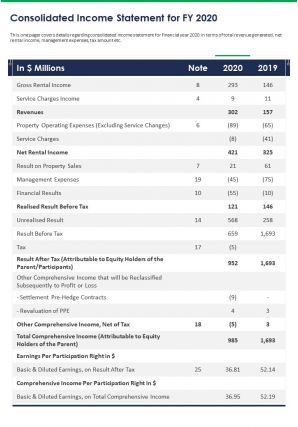One page consolidated income statement for fy 2020 template 298 report infographic ppt pdf document