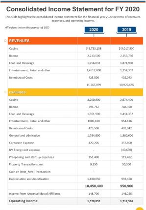 One page consolidated income statement for fy 2020 template 332 report infographic ppt pdf document