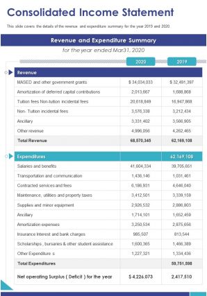 One page consolidated income statement template 227 presentation report infographic ppt pdf document