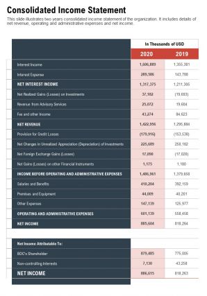 One page consolidated income statement template 422 report infographic ppt pdf document