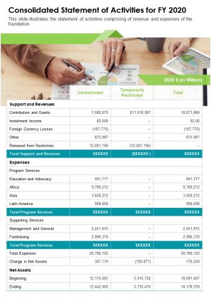 One page consolidated statement of activities for fy 2020 template 454 infographic ppt pdf document