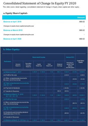 One page consolidated statement of change in equity fy 2020 template 360 infographic ppt pdf document