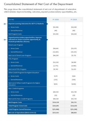 One page consolidated statement of net cost of the department report infographic ppt pdf document