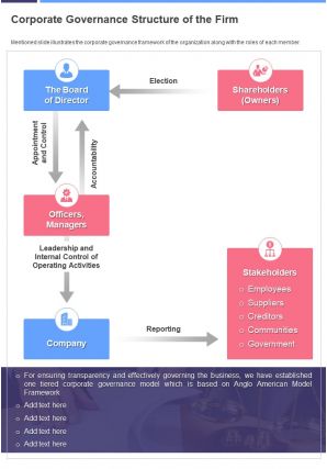 One page corporate governance structure of the firm presentation report infographic ppt pdf document