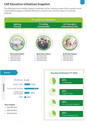 One page csr education initiatives snapshot presentation report infographic ppt pdf document