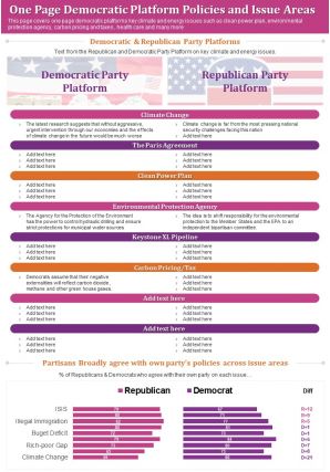 One page democratic platform policies and issue areas presentation report infographic ppt pdf document