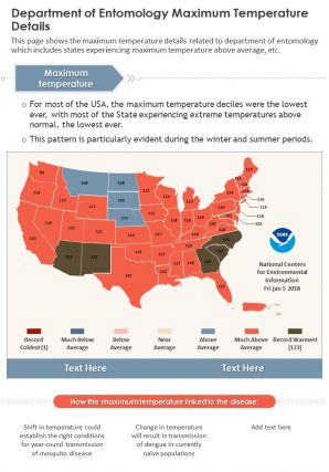 One page department of entomology maximum temperature details report infographic ppt pdf document