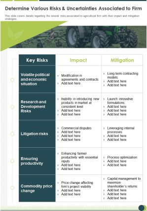 One page determine various risks and uncertainties associated to firm infographic ppt pdf document