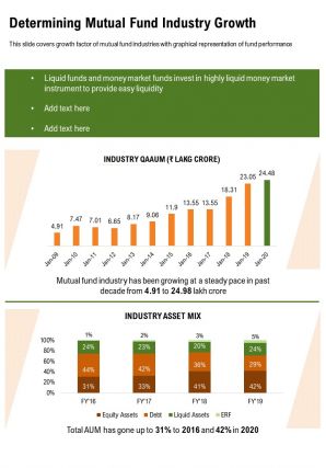 One page determining mutual fund industry growth report infographic ppt pdf document